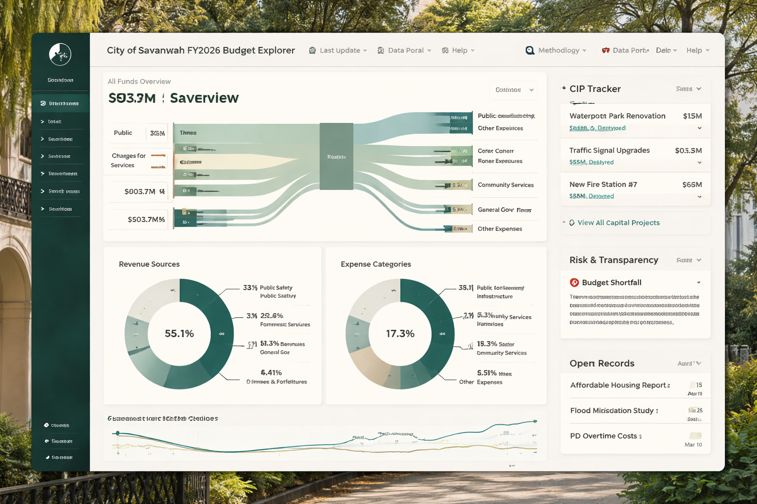 Savannah Budget Dashboard concept preview